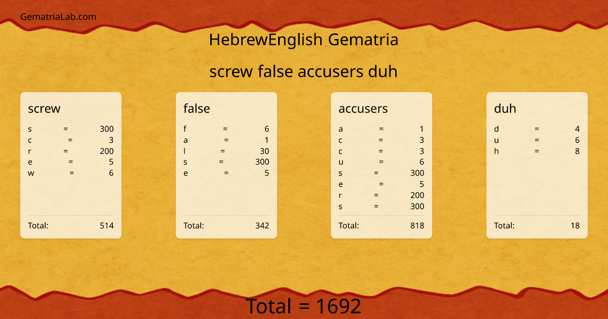screw false accusers duh in hebrewEnglish Gematria